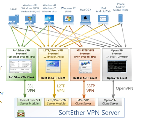 similar like Hamachi 