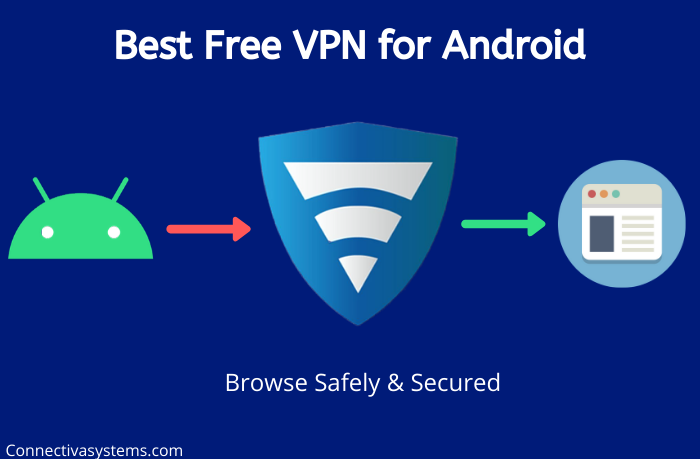 Best Free VPN for Android