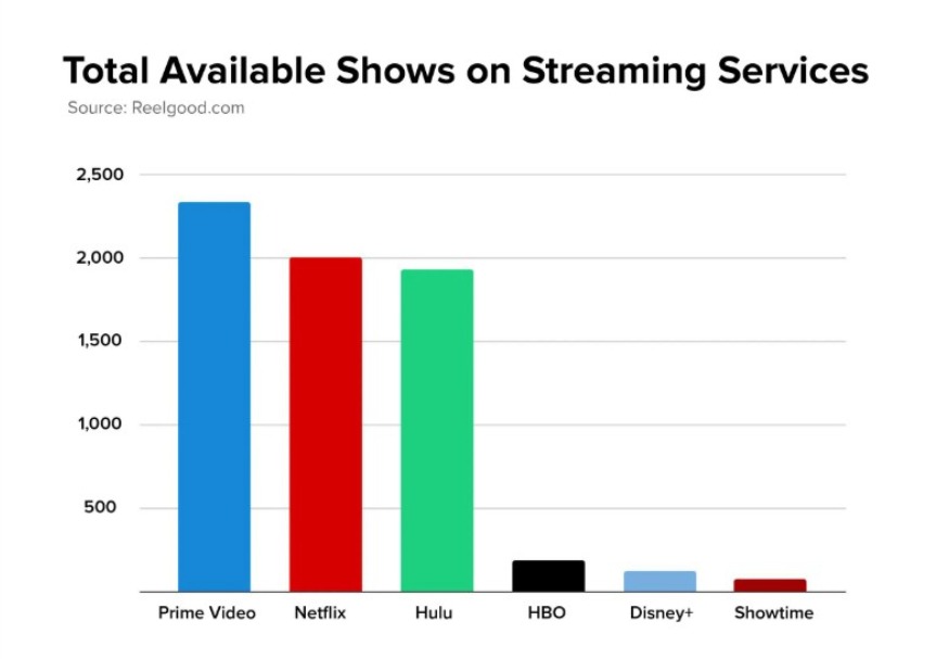 how-much-time-will-it-take-to-watch-everything-on-netflix