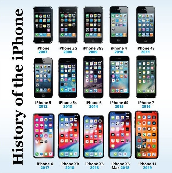 iphone timeline