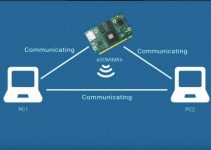 AllJoyn Router Communication