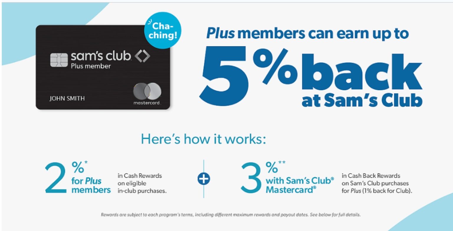 Sam's Club Credit Card Practical Tool for Specific Spenders