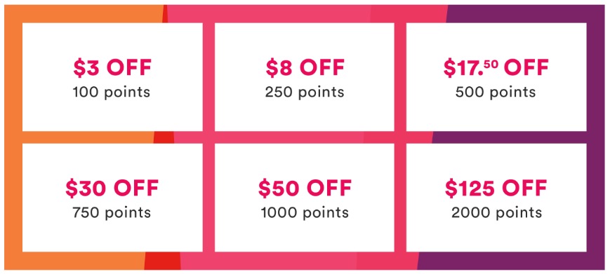 Ulta Credit Cards: Ultimately Awesome or Boring?
