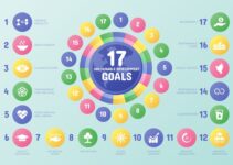 Gradient sdg infographic